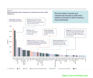 german top exports analysis data