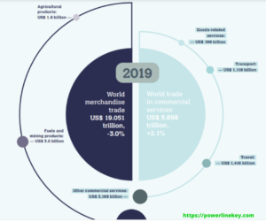 German exports data by country analysis