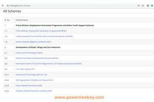 msme government schemes by powerlinekey
