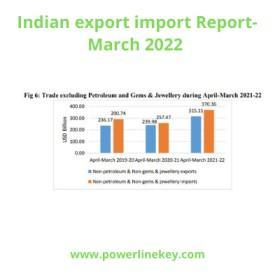 Top 11 Export-Import Business Demand for Small-Medium Scale Business | Indian Trade Data explored by powerlinekey