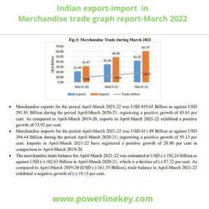 Top 11 Export-Import Business Demand for Small-Medium Scale Business | Indian Trade Data explored by powerlinekey