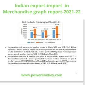 Top 11 Export-Import Business Demand for Small-Medium Scale Business | Indian Trade Data explored by powerlinekey