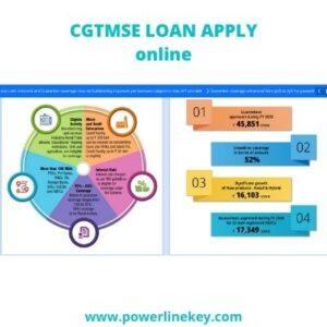 collateral free loan for micro small enterprises 