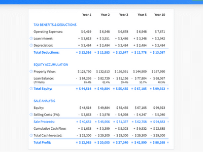 multi property analysis software