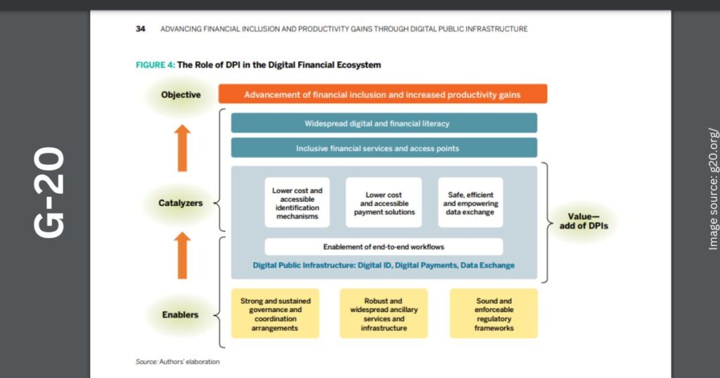 G20 formula digital 1 Brand Manufacturing | Marketing | B2B Deals Catalyzing Progress: G-20's Innovative Digital Policy Formula for Public Advancement