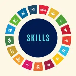 SKILL DEVELOPMENT TOOLS by powerlinekey.com Brand Manufacturing | Marketing | B2B Deals Available Services